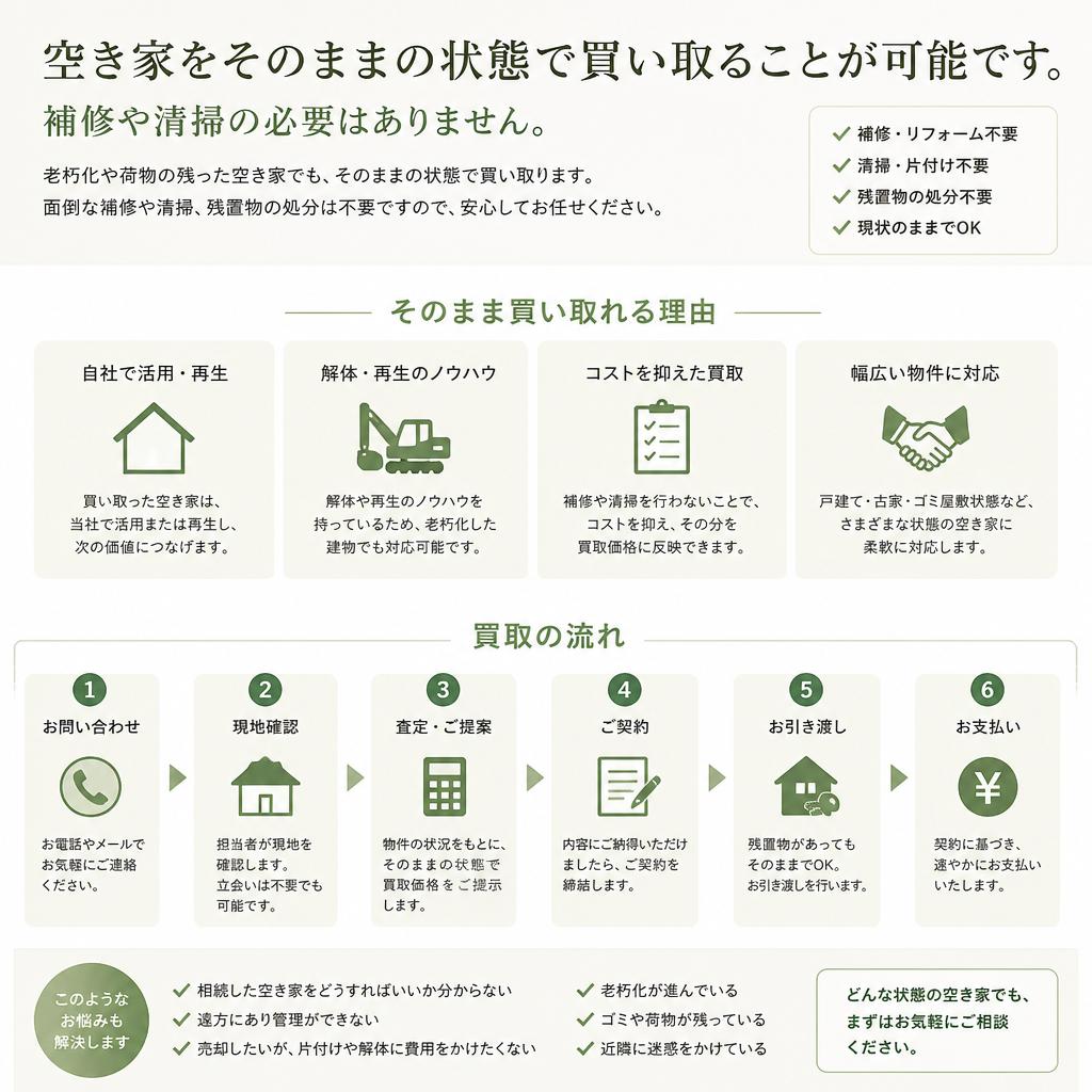 現状のままでの買い取りをお約束