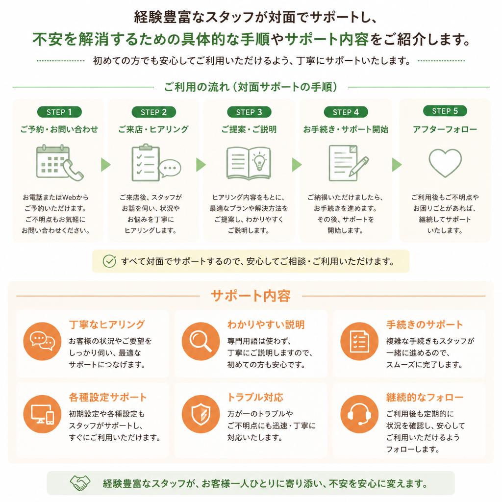 初めての不動産売却でも安心！